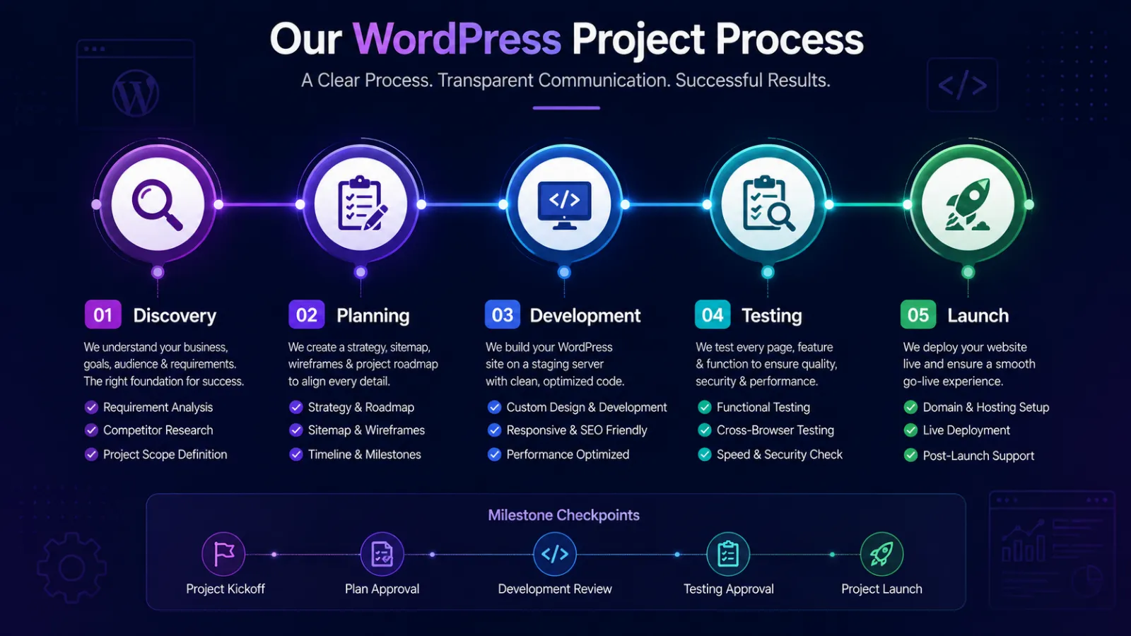 wordpress developer in pakistan