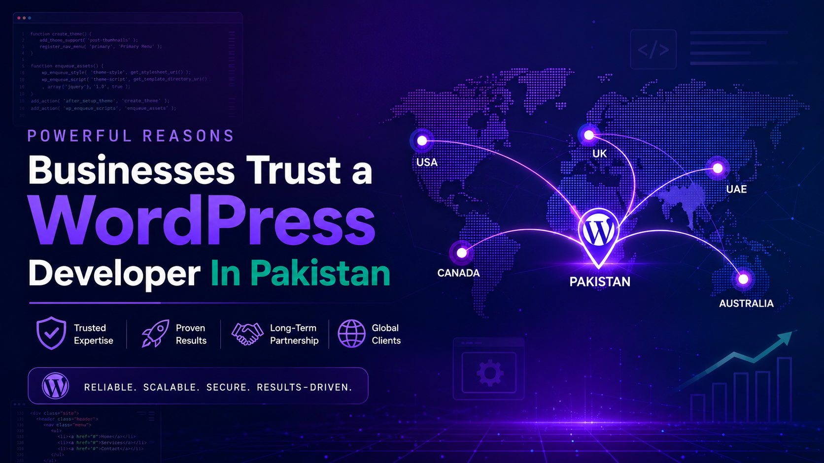 Reasons Businesses Trust a WordPress Developer In Pakistan (2026)